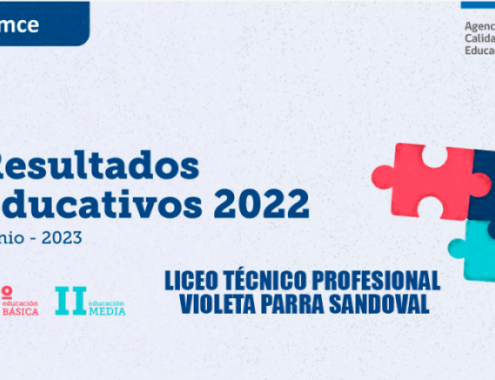 RESULTADOS EDUCATIVOS 2022, SIMCE