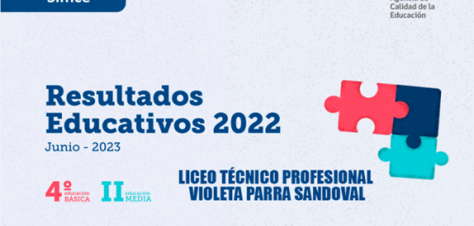 RESULTADOS EDUCATIVOS 2022, SIMCE